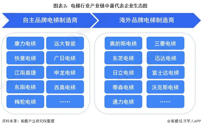 麻将胡了2试玩什邡市马井中心卫生院医用电梯采购及安装项目竞争性磋商