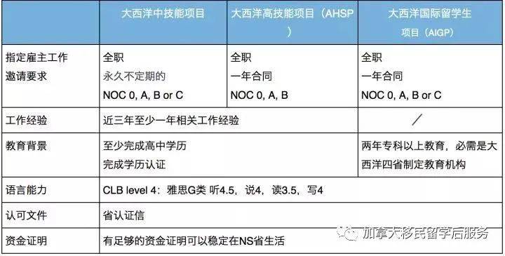 麻将胡了模拟器在线试玩100个常见公共标识的英文表达太实用了！